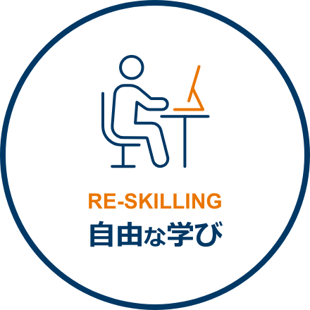 自由な学び